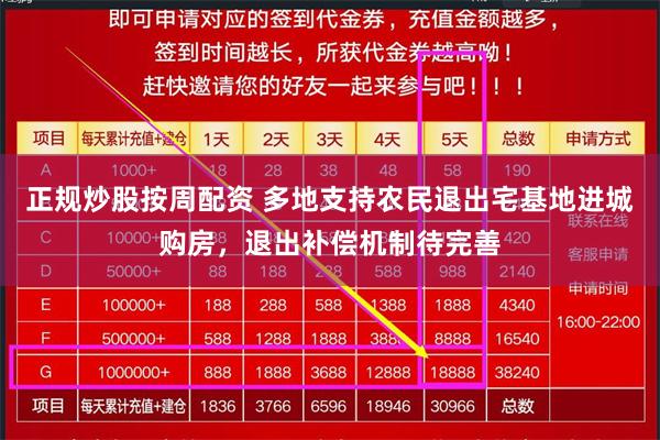 正规炒股按周配资 多地支持农民退出宅基地进城购房，退出补偿机制待完善